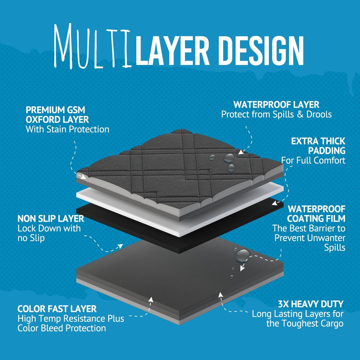 SUV Cargo Liner for Dogs 55