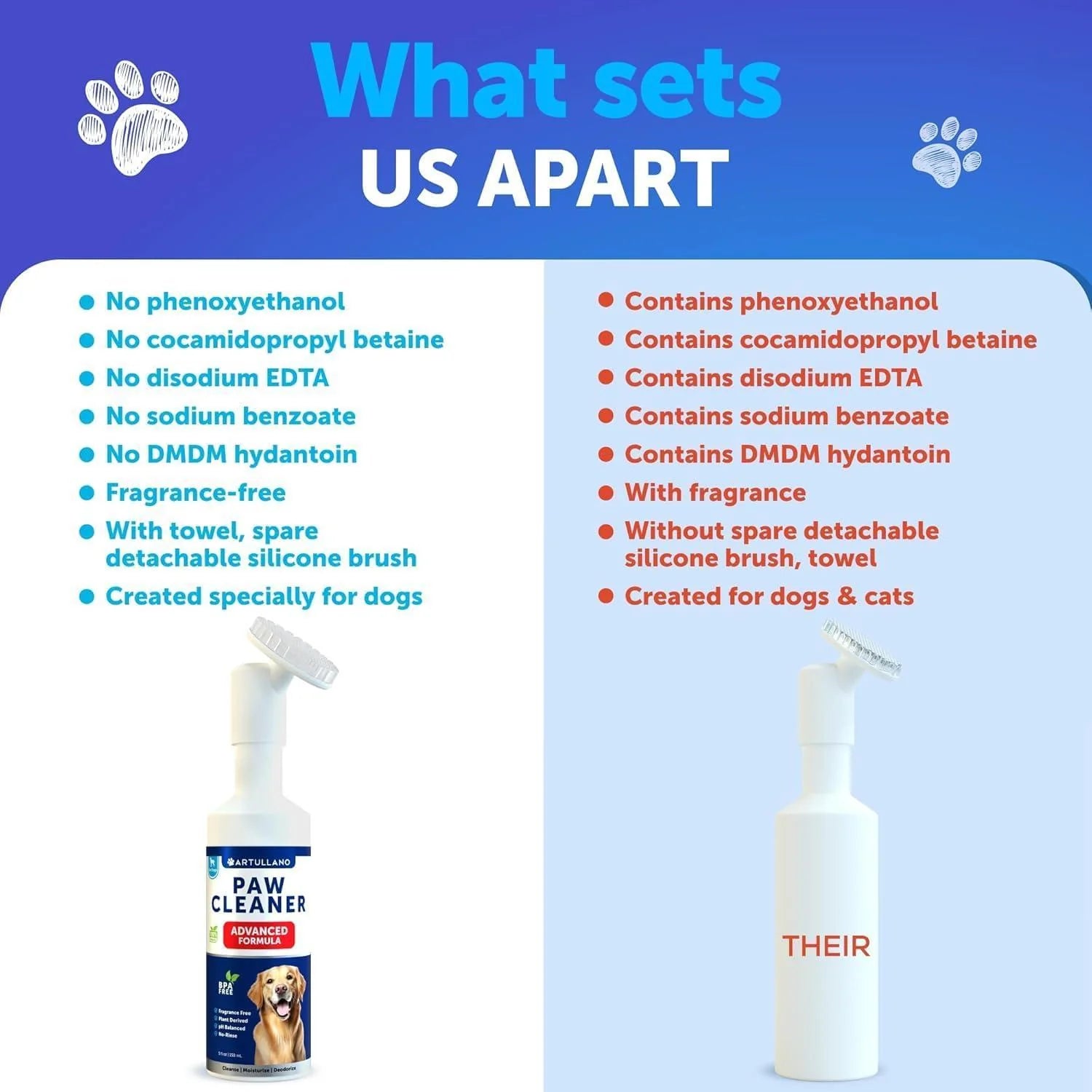 Paw Cleaner for Dogs Silicone Brush and 5Fl Oz No Rinse Foaming Cleanser